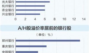 银行股“涨”声不断 险资密集举牌