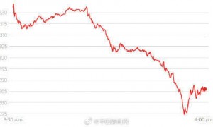特斯拉市值蒸发1500亿美元