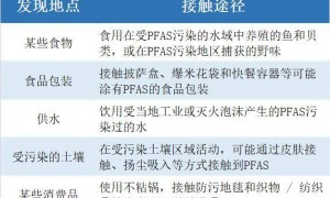 防水冲锋衣可能影响女性怀孕？不少冲锋衣中含有这种有害物
